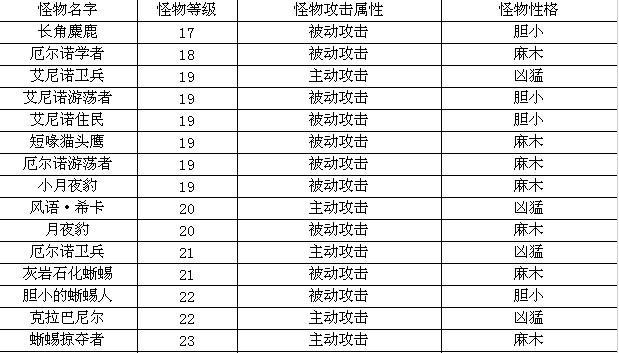 地圖介紹《地下城守護(hù)者OL》世界之樹