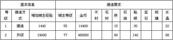 《地下城守护者OL》建筑 炼金房