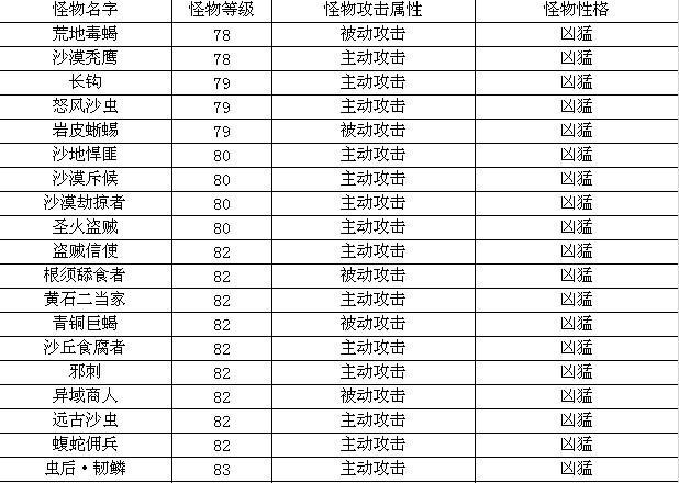地圖介紹《地下城守護(hù)者OL》怒風(fēng)沙漠