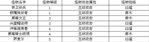 地圖介紹《地下城守護者OL》火龍堡