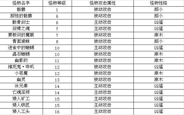 地图介绍《地下城守护者OL》幻光森林
