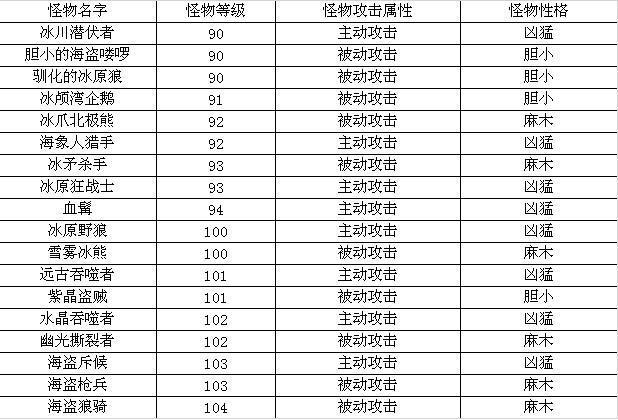 地圖介紹《地下城守護者OL》冰顱灣