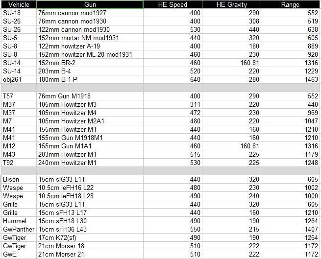 游戲資料:坦克世界火炮射程表+額外掃盲