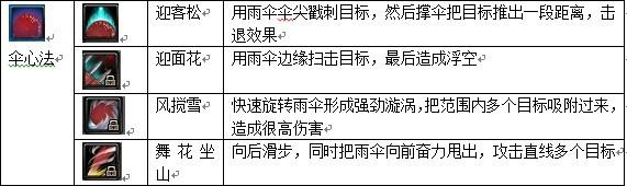傘
