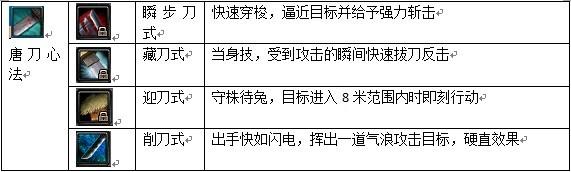 唐刀