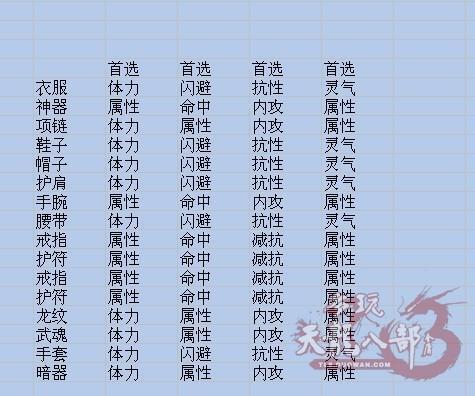 浅淡武当：天龙八部3的群战王者分析