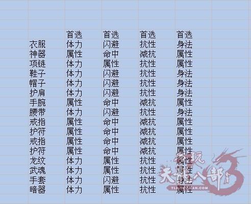 浅淡武当：天龙八部3的群战王者分析