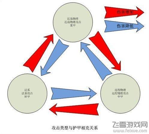 圖騰王攻略 高玩談PVP圖文解說