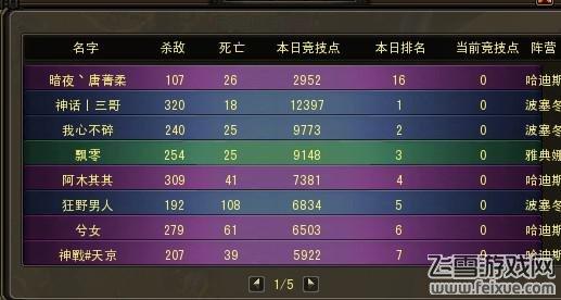惊天战神装备属性强化 百元玩转游戏攻略