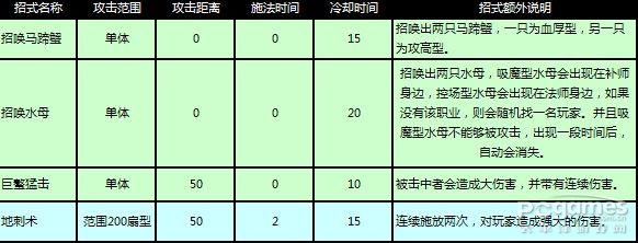 《魔法之門》海音之心副本攻略（一）