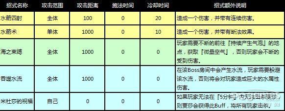 《魔法之門》海音之心副本攻略（一）