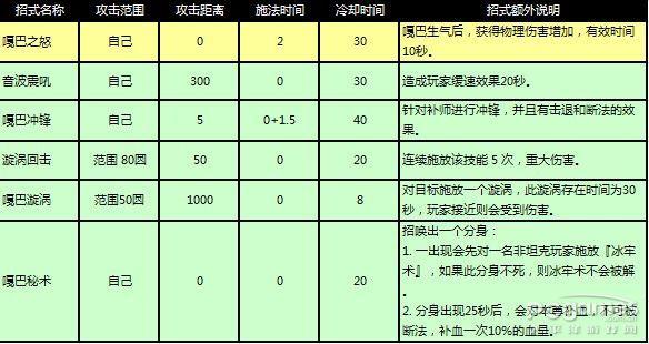 《魔法之門》海音之心副本攻略（一）