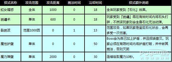 《魔法之門》海音之心副本攻略（一）