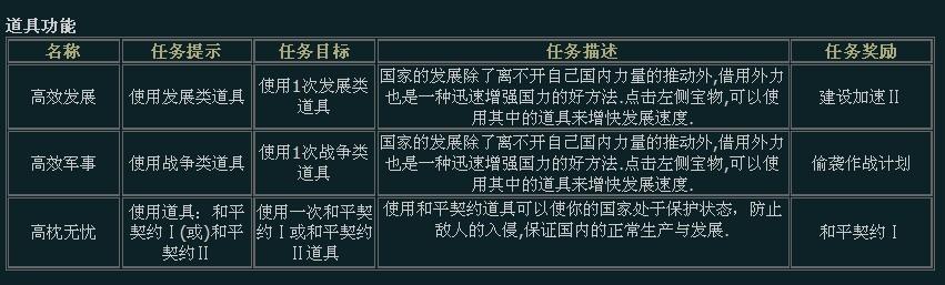 《警戒》新手任务和道具功能