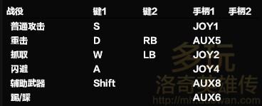 洛奇英雄傳槍斯塔的手柄鍵位設(shè)置推薦