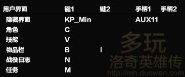 洛奇英雄傳槍斯塔的手柄鍵位設(shè)置推薦