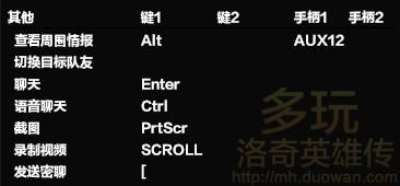洛奇英雄傳槍斯塔的手柄鍵位設(shè)置推薦