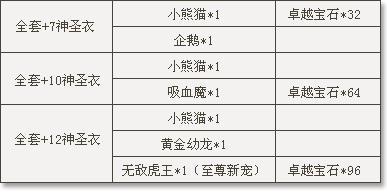 新奇迹世界备战新版本 稀世宠物首次亮相