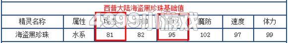 西普大陸精靈如何鑒定