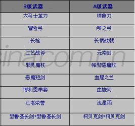 追加副職業(yè)必要任務(wù)之一:命運的私語 