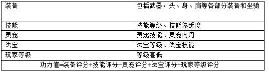 功力系統(tǒng)