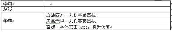 《三國(guó)演義》副本關(guān)卡介紹之討伐董卓
