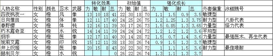 小忍者外套大全 小小忍者所有外套屬性數(shù)據(jù)表