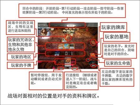 《万智牌：旅法师对决》全攻略流程