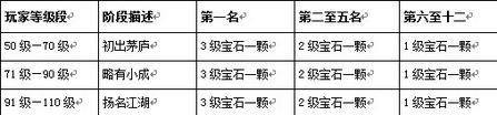 夢幻聊齋 內(nèi)測玩法--豐都幽穴