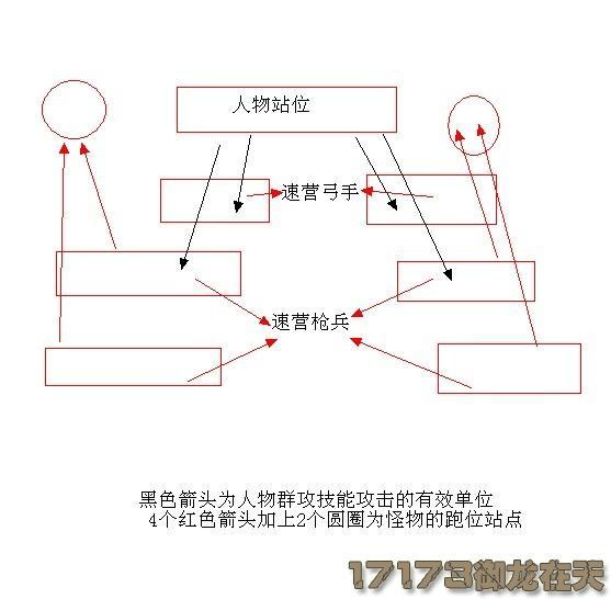 御龍副本：單刷三種難度虎牢關(guān)大型攻略 