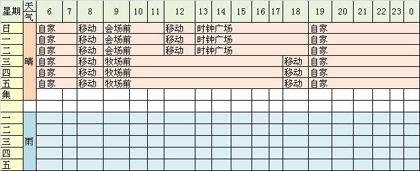  [翻译]NDS牧场物语-欢迎来到风之集市中文攻略-居民行踪表 - 阿米 - 米多多牧场