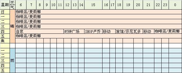  [翻译]NDS牧场物语-欢迎来到风之集市中文攻略-居民行踪表 - 阿米 - 米多多牧场