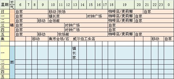  [翻译]NDS牧场物语-欢迎来到风之集市中文攻略-居民行踪表 - 阿米 - 米多多牧场