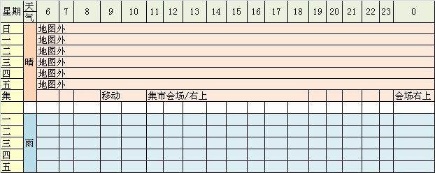  [翻译]NDS牧场物语-欢迎来到风之集市中文攻略-居民行踪表 - 阿米 - 米多多牧场