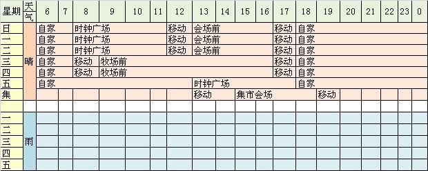  [翻译]NDS牧场物语-欢迎来到风之集市中文攻略-居民行踪表 - 阿米 - 米多多牧场