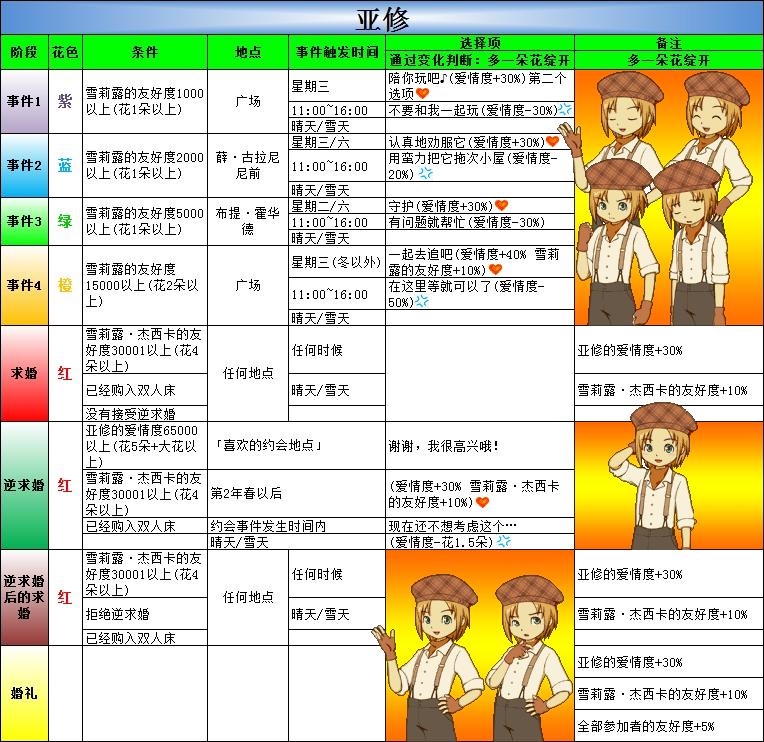 [原创]NDS牧场物语双子村图文攻略-女主角爱情事件 - 阿米 - 米多多牧场