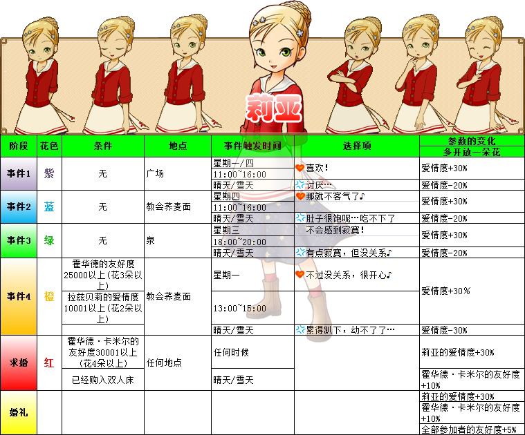 [原创]NDS牧场物语双子村图文攻略-男主角爱情事件 - 阿米 - 米多多牧场