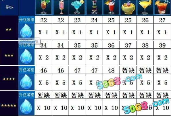 夜店之王酒水升级表归纳一览