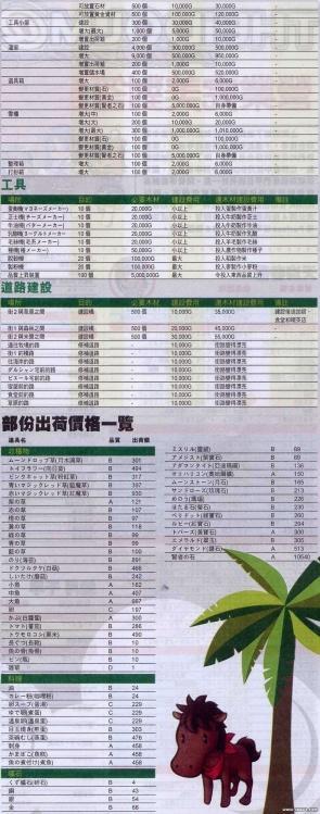 [转载]NDS牧场物语-与你同在的小岛攻略-杂志扫描攻略 - 阿米 - 米多多牧场