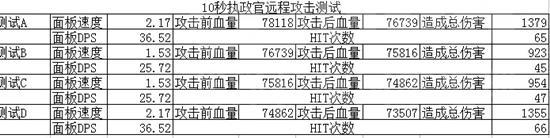 暗黑3法师急速属性对一些技能的效果测试_暗黑3魔法师攻略 - 游久暗黑破坏神3官网-D3.UUU9.COM
