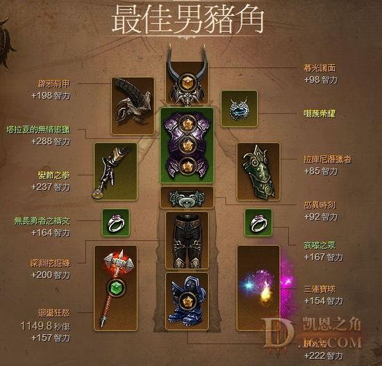 高端法师的装备选择和技能搭配心得