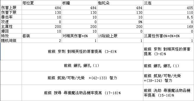 点击放大
