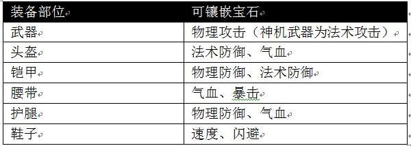 王者雄心攻略 王者雄心宝石属性怎样取舍