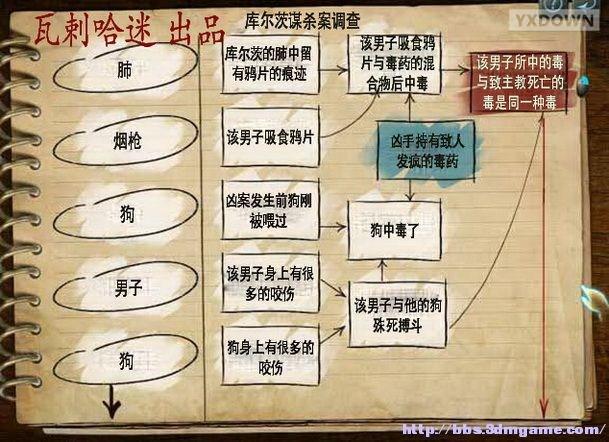 游迅网www.yxdown.com