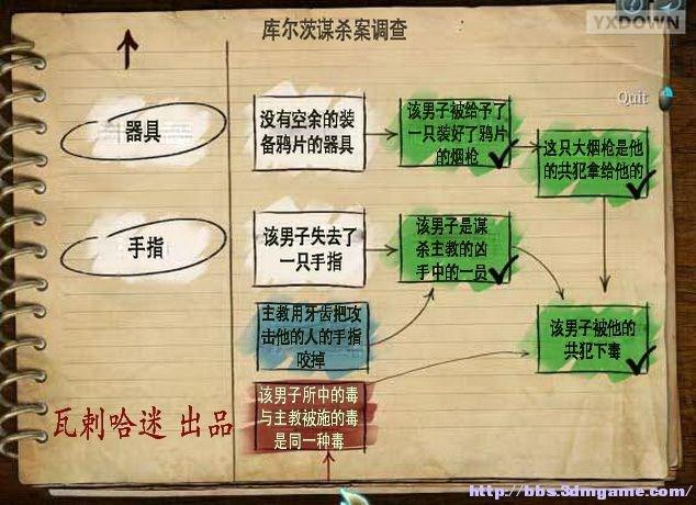 游迅网www.yxdown.com