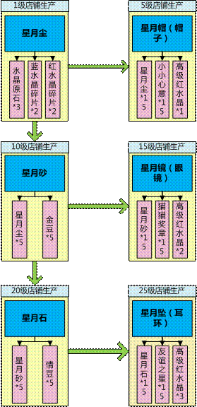 流程图.gif