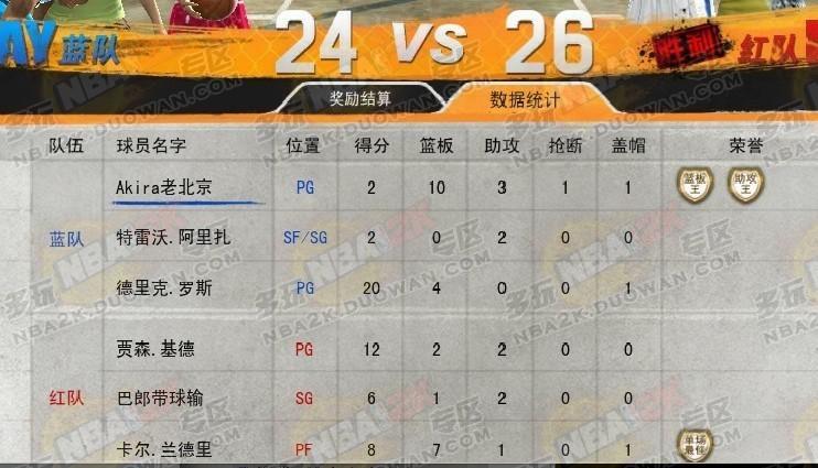 點(diǎn)擊放大