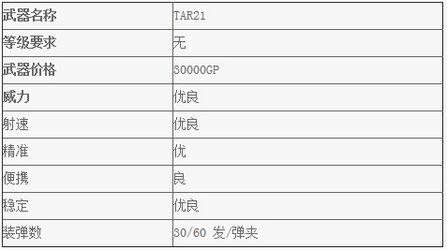 逆戰(zhàn)TAR21資料匯總