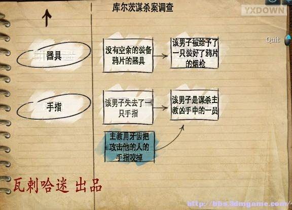 游迅网www.yxdown.com