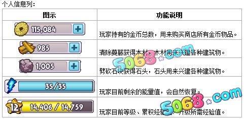 游戲界面功能詳細介紹